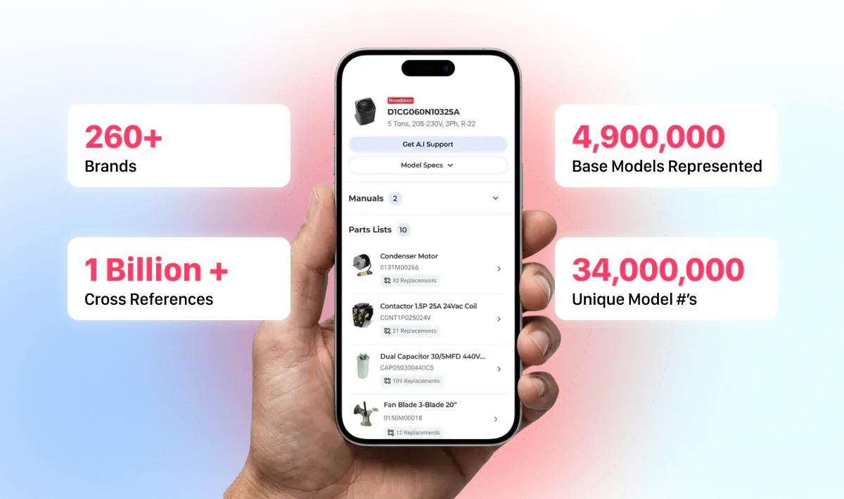 Bluon app on a phone showing model data, surrounded by stats: 260+ brands, 4.9 million base models, 1 billion+ cross references, 34 million unique model numbers